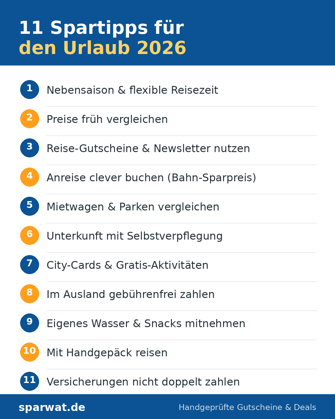Urlaub 2026: 11 clevere Spartipps – günstig buchen, reisen und vor Ort sparen 2 Infografik: 11 Spartipps für den Urlaub 2026