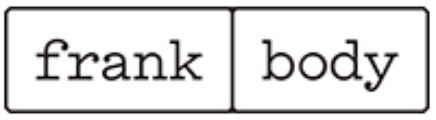 Frank Body