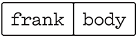 Frank Body