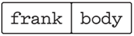 Frank Body